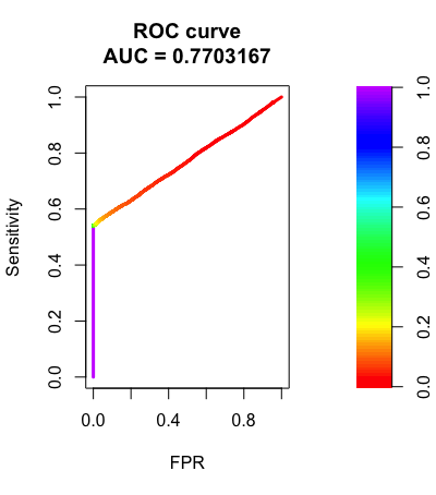ROC Curve