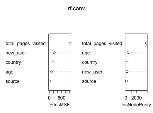 variable importance plot