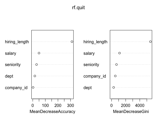 variable importance plot
